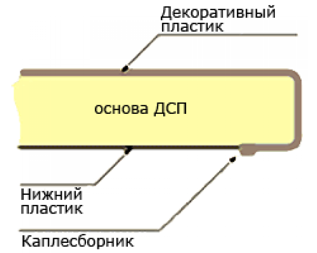 Мебельный щит (3000*600*6мм) № 60 Мрамор Итальянский глянец